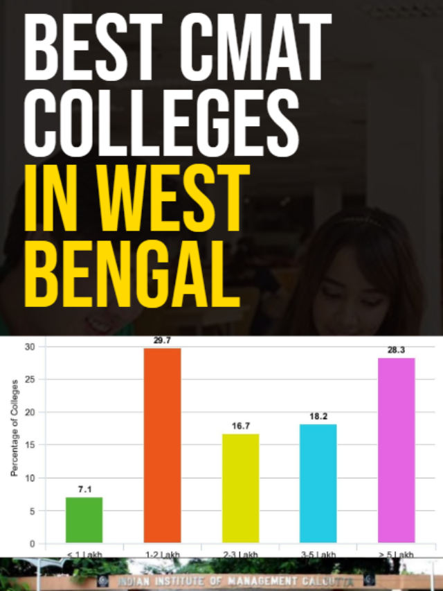 Best Cmat Colleges In West Bengal 2023